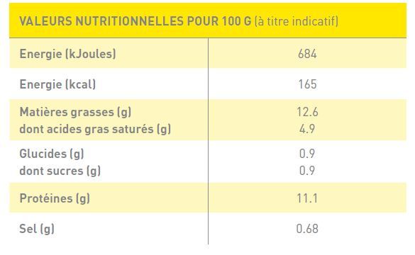 Oeuf Brouille Tableau 1
