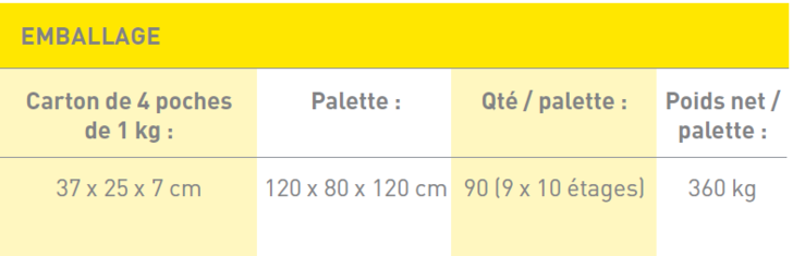 Tableau Brouilles Condi