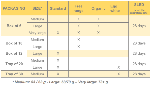 shall eggs