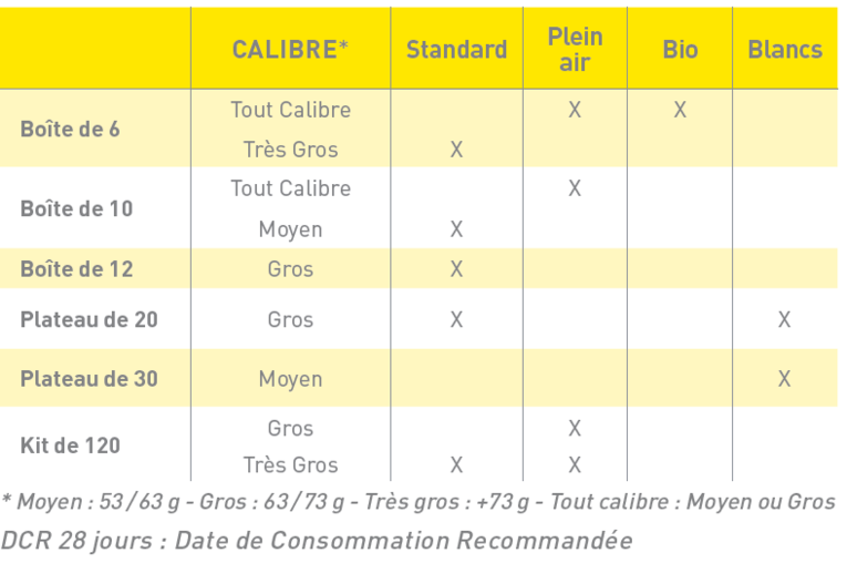 Tableau Boite 2018 Coq GMS