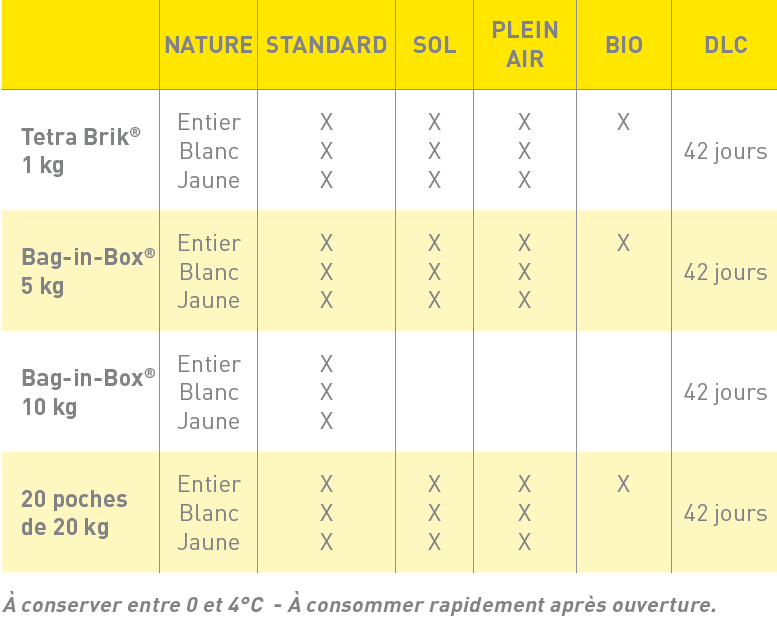 Tableau Condi OL