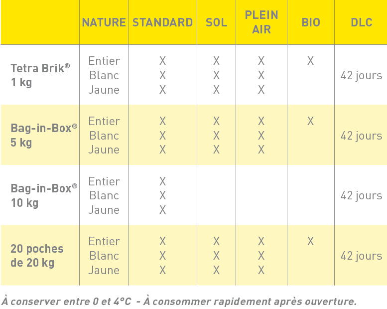 Blanc d'œuf liquide pasteurisé - Réseau Krill