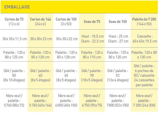 Tableau OD 3