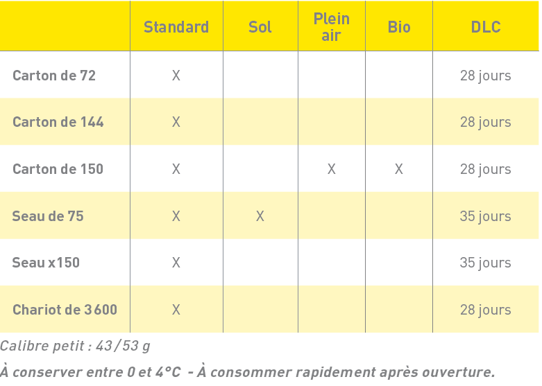 Tableau OD Condi