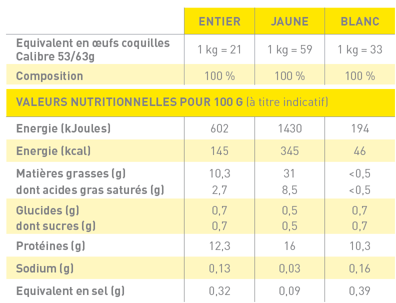 Blancs d'œufs liquides 1 kg - Oeuf