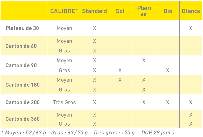 Tableau Condi Plateau